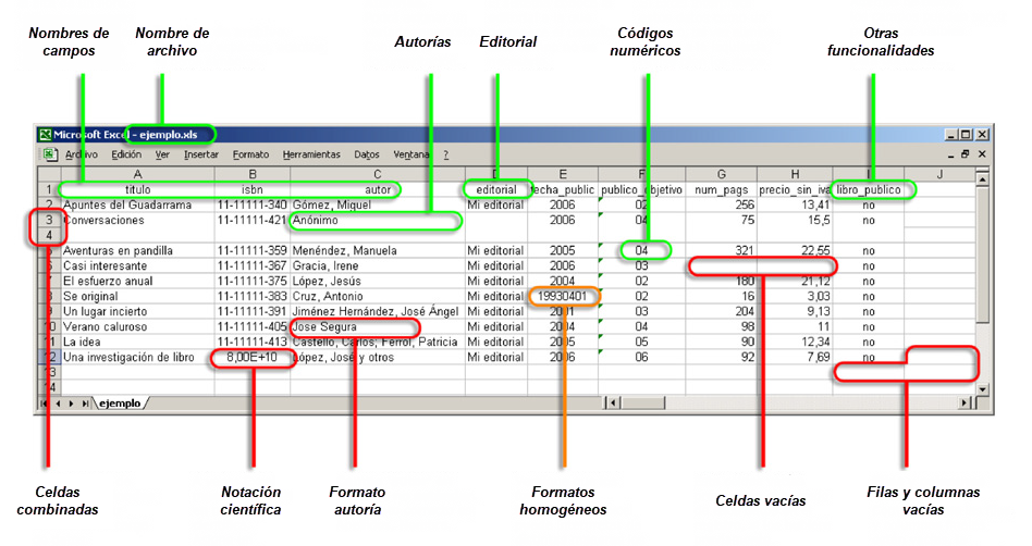 Consideraciones para preparar archivos CSV