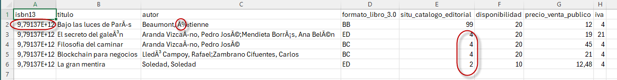Ejemplo de visualización incorrecta de un archivo CSV en Excel